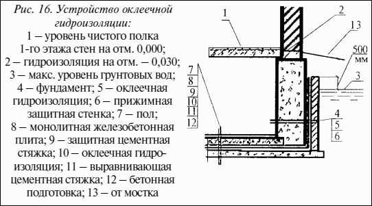 Waterproofing device