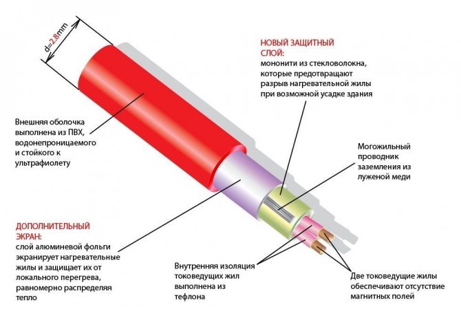 Termokabel SVK-20 varmekabelenhed