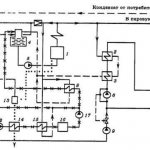 Le dispositif et le principe de fonctionnement des pompes de réseau centrifuges