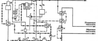 Ang aparato at prinsipyo ng pagpapatakbo ng mga centrifugal network pump