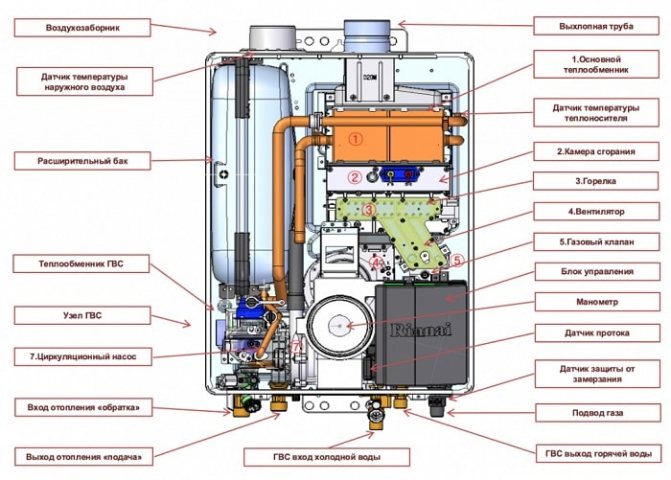 Condensing aparato ng gas boiler