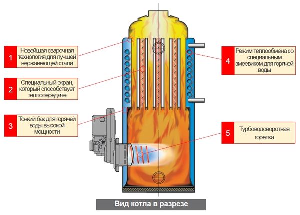 aparato ng boiler