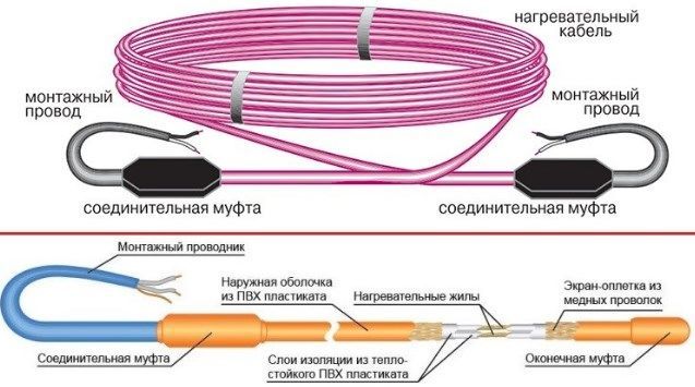 Heating cable aparato