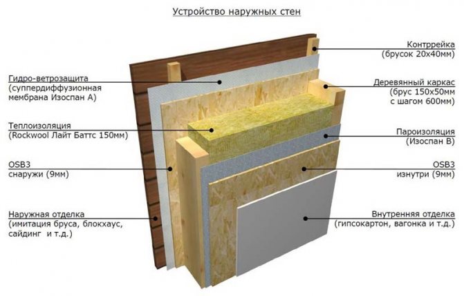 Ang aparato ng panlabas na pader ng frame bath