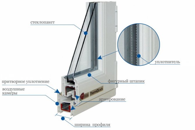 Window frame device batay sa profile ng PVC