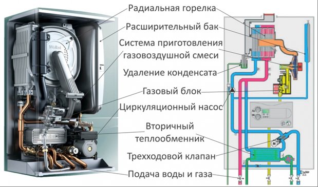 Ang pagtatayo ng mga pangunahing yunit ng condensing boiler