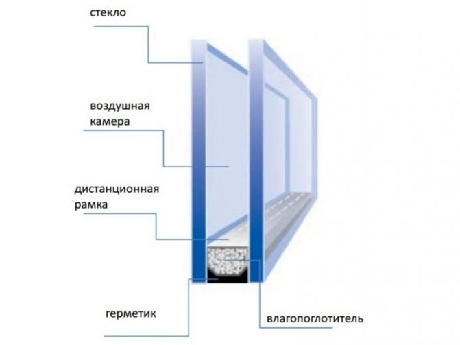 Installation af et dobbeltvindue af plastglas