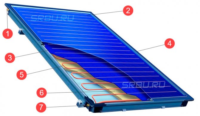 Flat na aparato ng solar collector