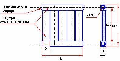 Peranti radiator