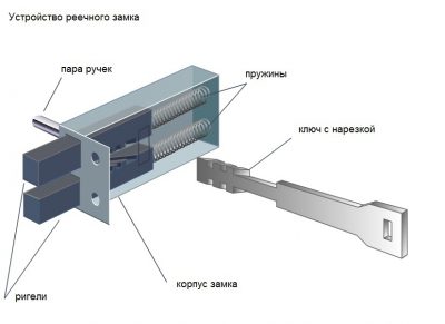 Rack lock aparato