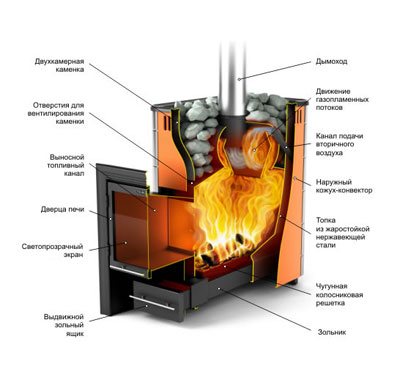 Aparato ng kalan ng bakal na fireplace.