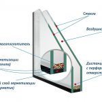 isoleringsglas enhed