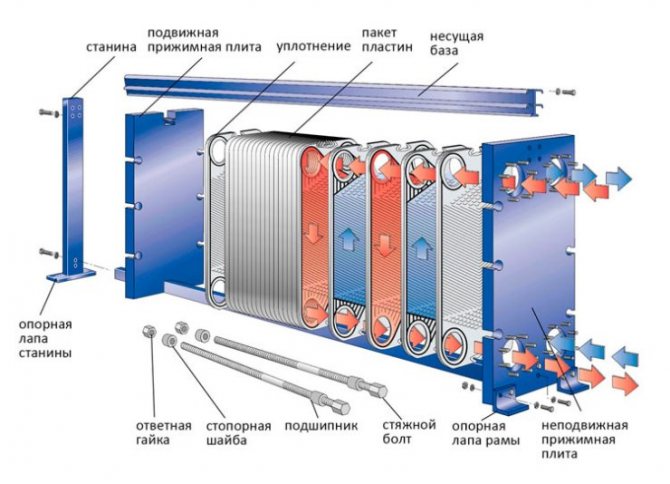 aparato ng heat exchanger