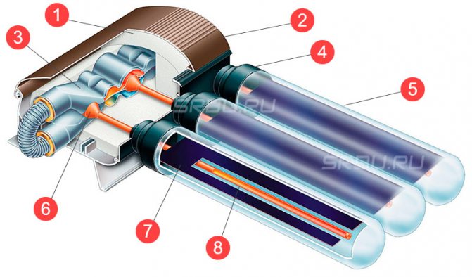 Vacuum na aparato ng solar collector