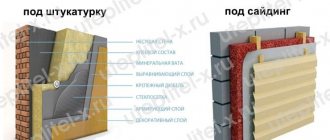 Isolering af facaden med Rocklight TechnoNICOL mineraluld