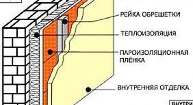 Isolering indefra