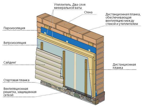 Pagkakabukod ng isang brick wall mula sa loob ng mineral wool