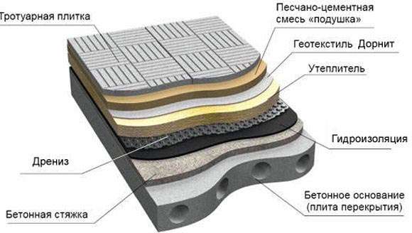 Tagisolering med valg af mineraluldsmateriale, tykkelsesberegning, teknologi