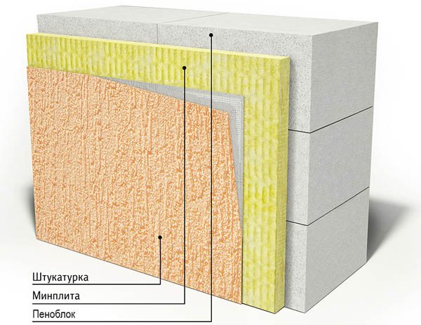 Thermal pagkakabukod ng istraktura ng bloke ng bula na may mineral wool