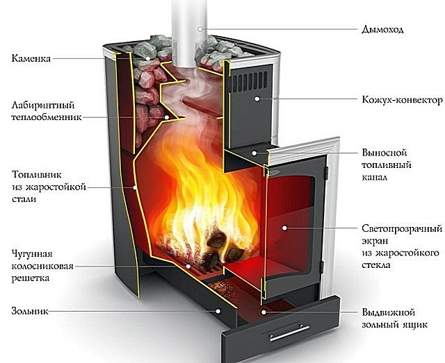 Bilang isang halimbawa - ang disenyo ng pugon Termofor Kalina Inox BSE antracite NV PRA