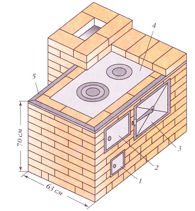 Oven sa pagluluto