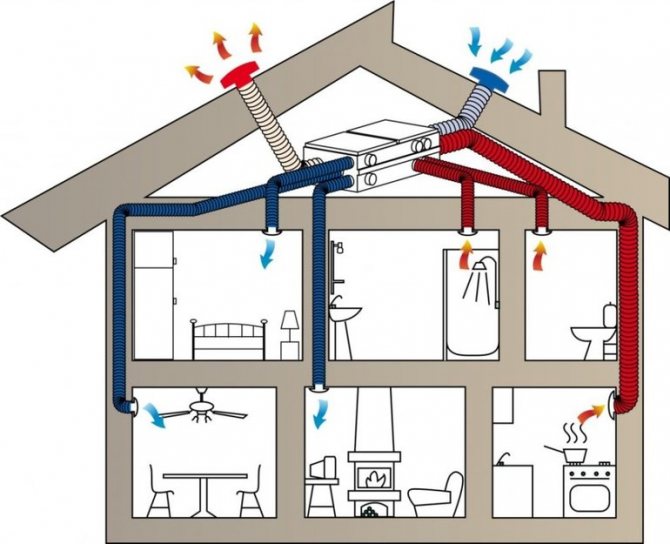 Hjemmeventilationssystem