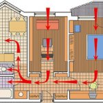 ventilation i en lejlighed med plastvinduer