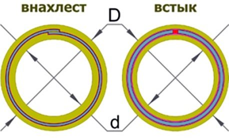 type de joints d'une cheminée en acier inoxydable