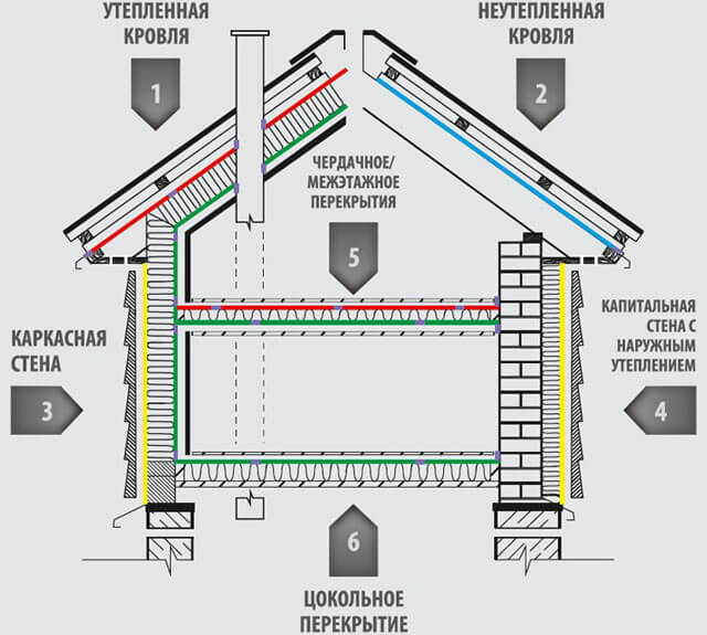 isospan arter