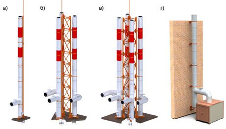 Mga uri ng mga metal chimney. Ang bawat uri ng tubo ay dapat na matugunan ang mga pamantayan sa kapaligiran a) single-mast, b) two-mast, c) four-mast, d) wall mounting