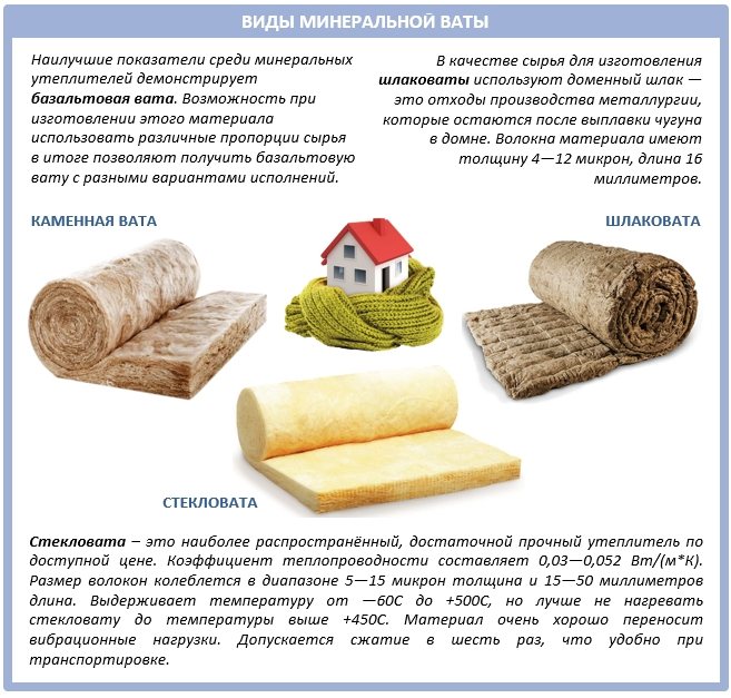 Mga uri ng mineral wool: glass wool, slag wool at stone wool