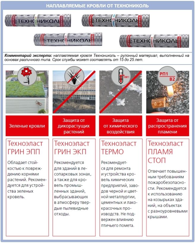 Typer af svejset tag fra Technonikol