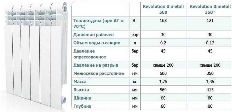 Hitsura at mga teknikal na katangian ng Revolution Bimetall