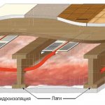 Ang sahig na naka-insulate ng init ng tubig nang walang screed