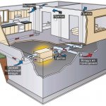 échange d'air dans la chambre