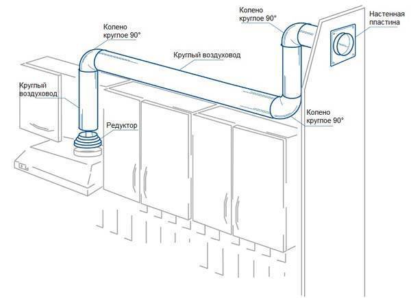 Mga duct ng hangin para sa mga uri ng sistema ng bentilasyon at mga modelo ng mga pakinabang at kawalan ng mga produkto