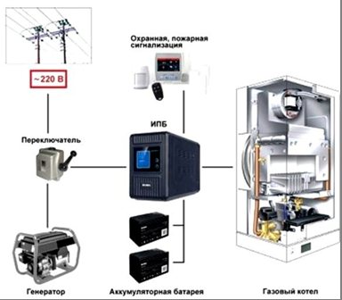 Pagpili ng isang UPS para sa isang sistema ng pag-init