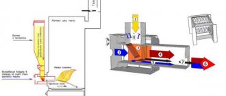 Pagpili ng mga boiler ng pellet. Paano mag-install ng isang pellet boiler