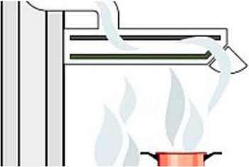 Mag-hood para sa kusina na may air duct