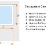 Mesure de bloc de balcon