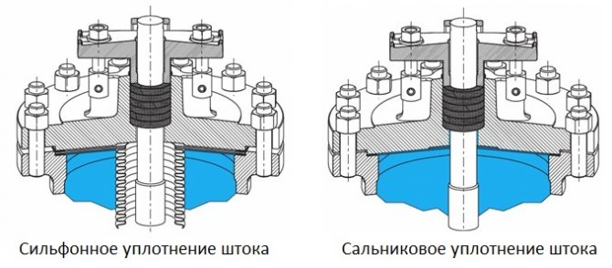 Mga shut-off valve para sa singaw at condensate