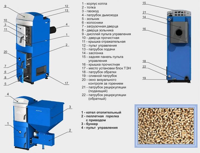 Zota Pellet Series