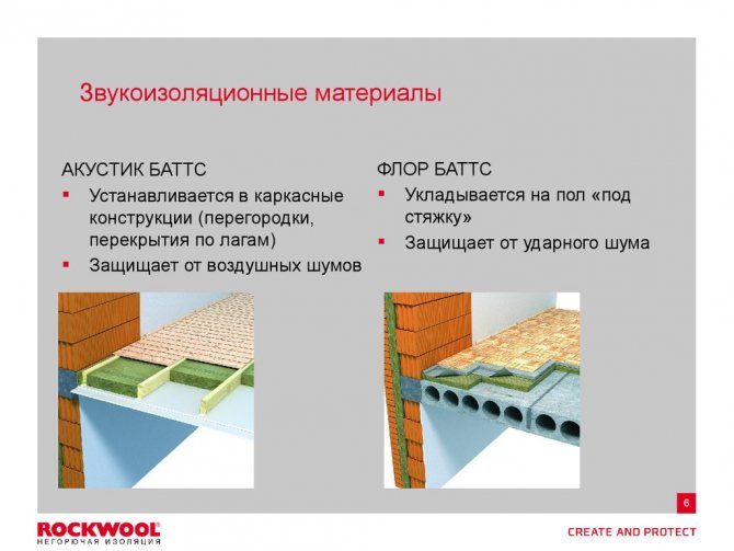 Soundproofing Rockwool